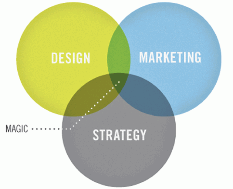 design-marketing